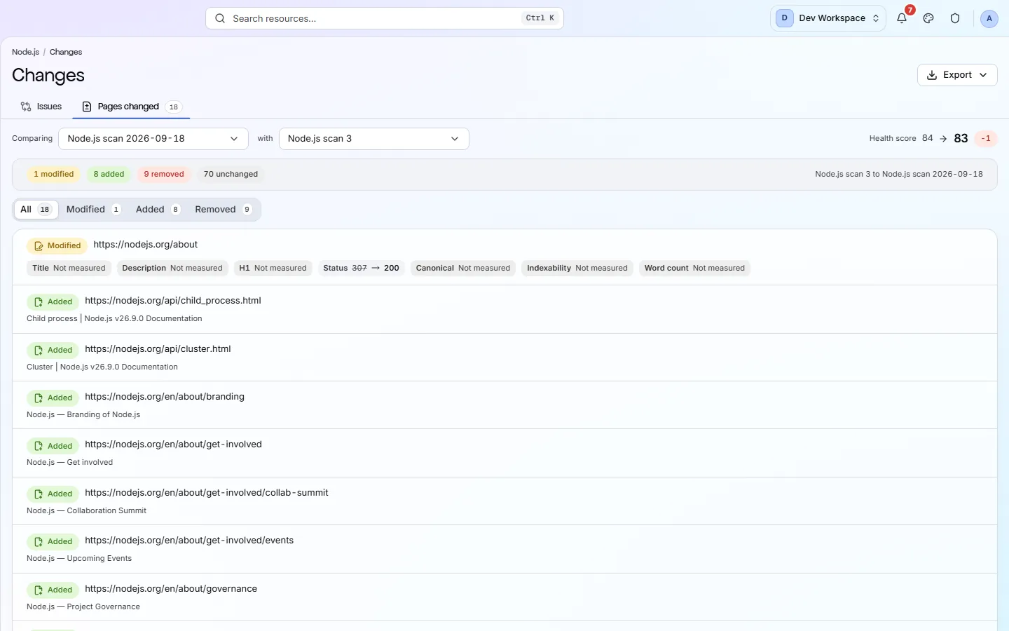 The Pages changed tab listing modified pages with crossed-out previous titles, descriptions, status codes and word counts beside their new values.