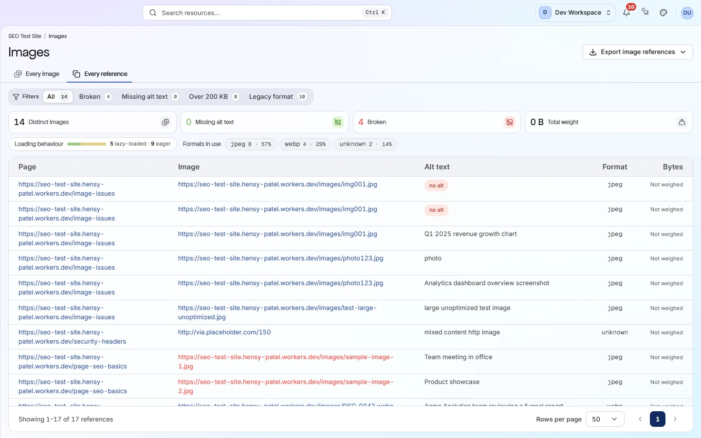 The Images screen on Every reference: a table of page, image, alt text, format and bytes, under filters for broken, missing alt text, oversized and legacy-format images.
