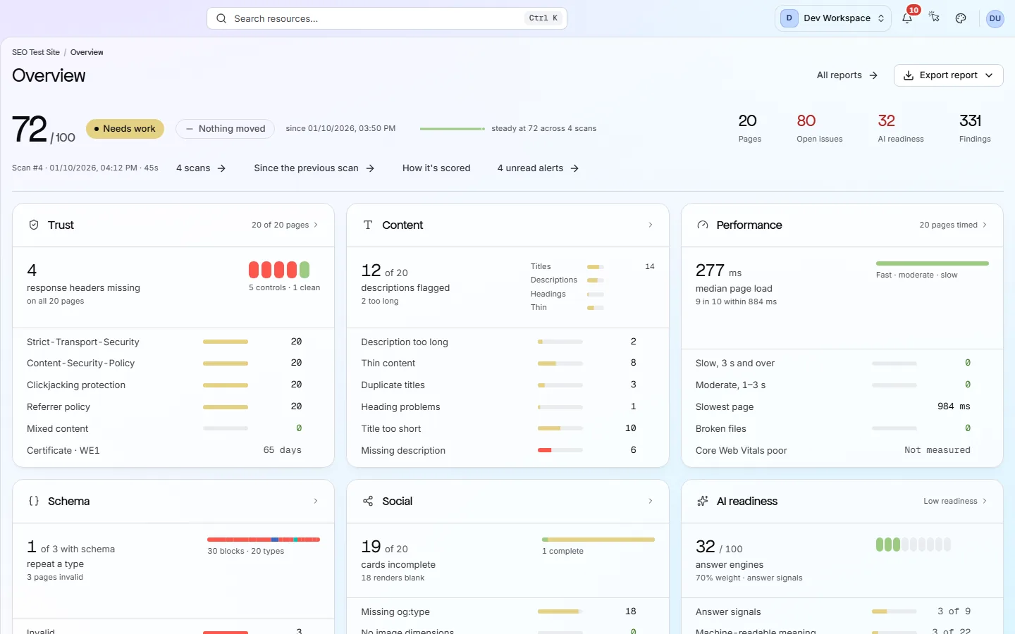 The site overview, with the health score ring and the change since the last scan at the top of the screen.