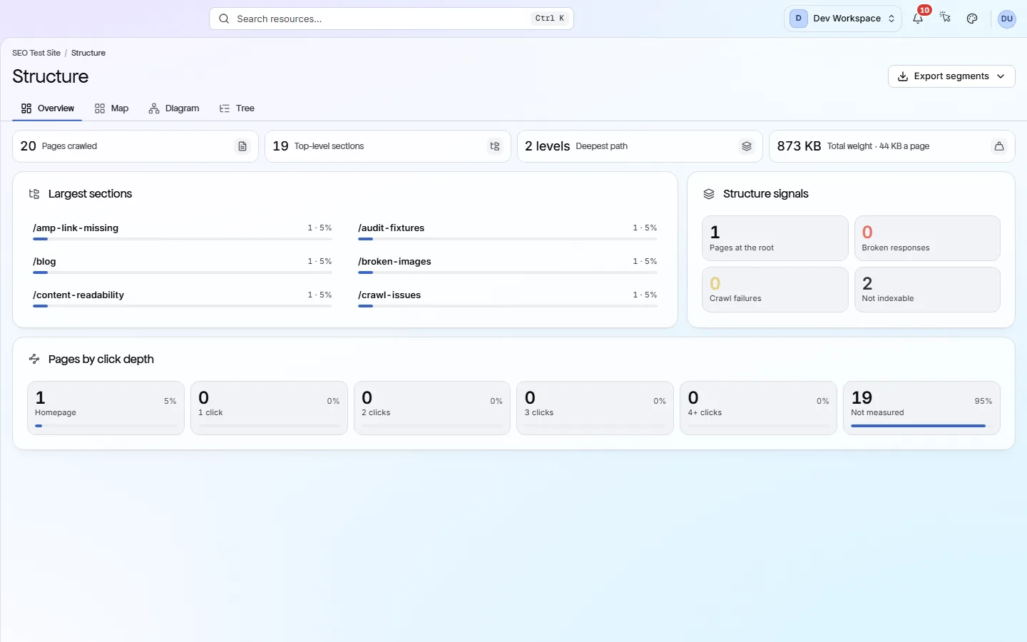 The Structure overview: four stat cards across the top, then Largest sections with share bars, Pages by click depth, and Structure signals.
