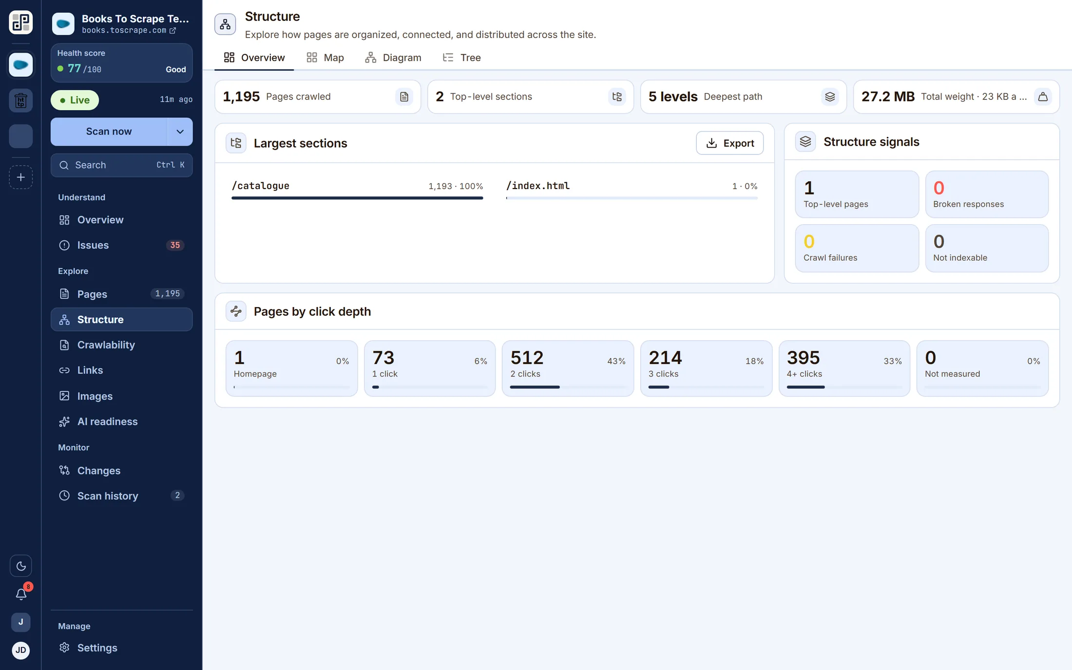 The structure screen: pages crawled, top-level sections, deepest path and total weight, with the largest sections and a click-depth breakdown.